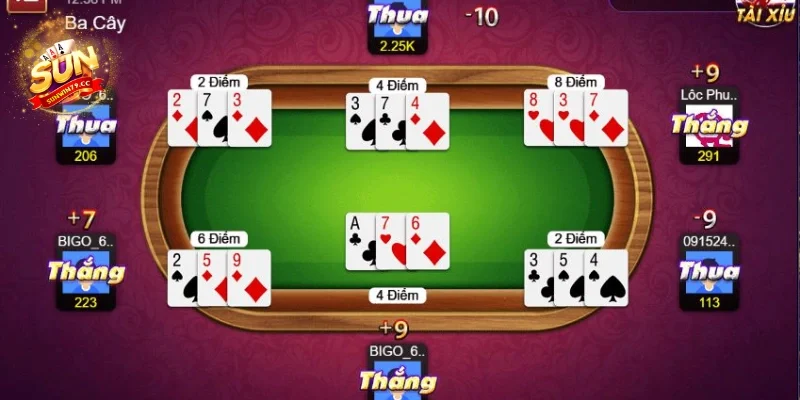 Cùng tìm hiểu khái quát ba cây Sunwin là gì?